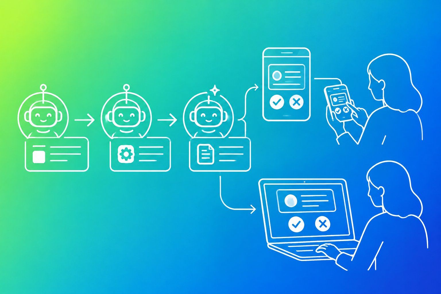 Line-art workflow of AI assistants passing tasks along while a person approves each step on phone and laptop