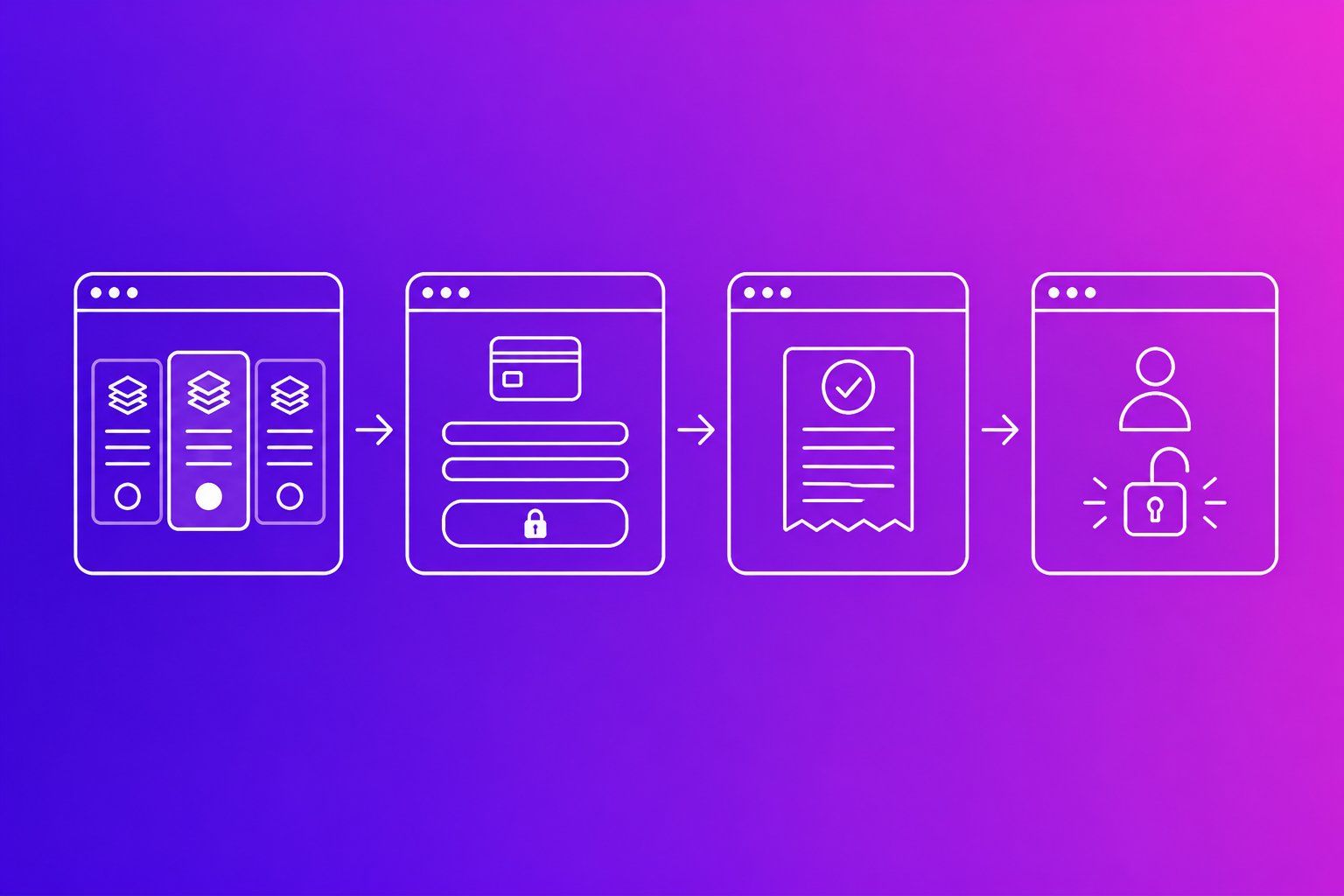 Line-art checkout flow from choosing a plan to paying, getting a receipt and the account unlocking